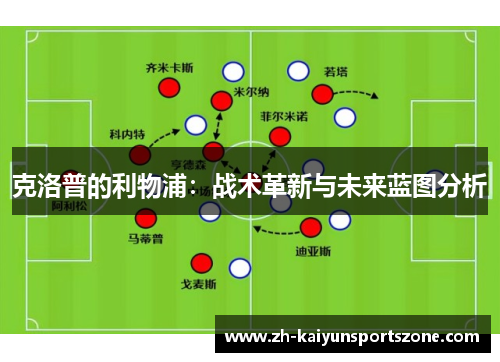 克洛普的利物浦：战术革新与未来蓝图分析